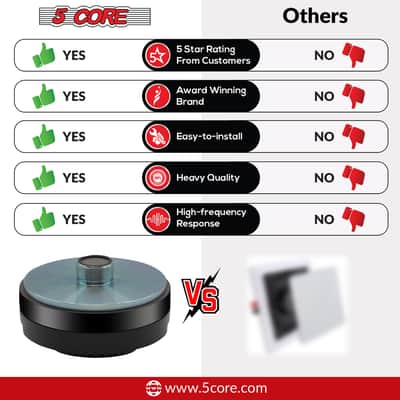5 Core Compression Driver 135W RMS 8 Ohm Titanium Horn Throat Tweeter Speaker 18 TPI Threading - 2PCS image 14