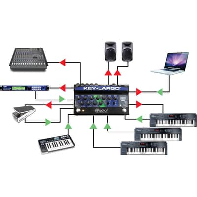 Radial Key-Largo Keyboard Direct Box image 8