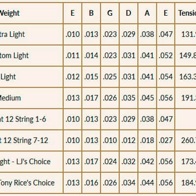 MM11 RETRO Monel Custom Light 11/52 Martin Strings image 6