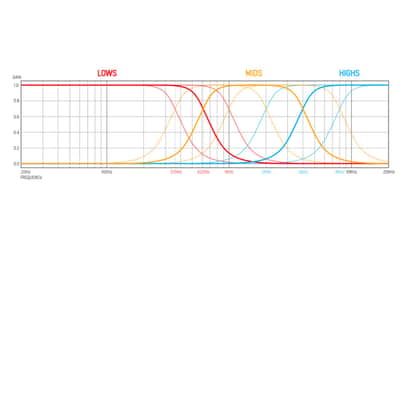 ADDAC607 Crossover image 3