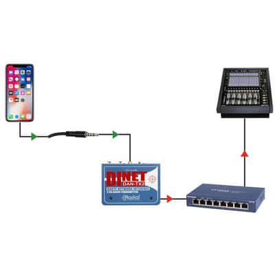 Radial Engineering DAN-TX2 Émetteur DANTE 2 canaux EtherCon image 4