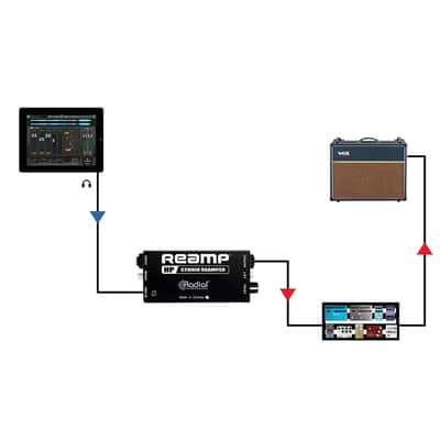 Radial Reamp HP Passive Reamping Device image 8