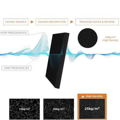 54 Pack Sound Proof Foam Panels |12"×12"×1" Quick-Recovery Soundproof Wall Panels | High Density Sound Dampening Panels for Home Studio |With Adhesive Stickers 270PCS image 3