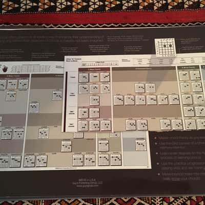 Guy's Grids Bild 2