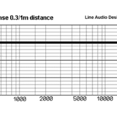 Line audio Cm3 (pair) image 5