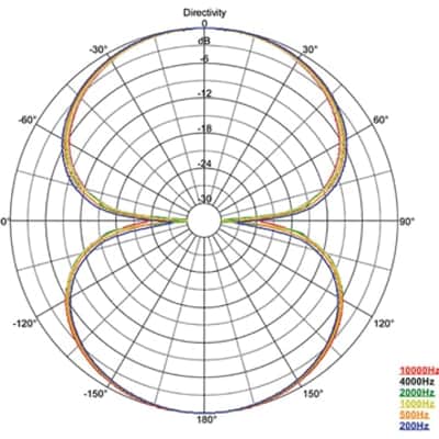 AEA R84A Ribbon Microphone (Phantom-Powered) image 4