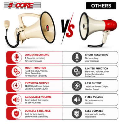 5 Core Megaphone Speaker 100W Loud Rechargeable Bullhorn w Built-in Siren image 10