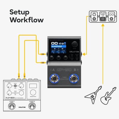Immagine Valeton GP-50 GP-50 Multi-Effects Processor - 4