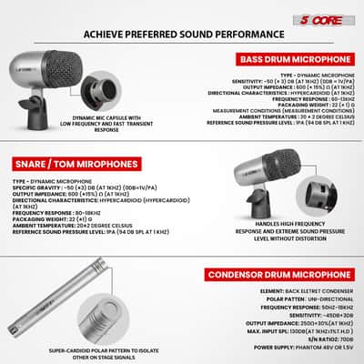 5 Core Conga Mic Snare Tom Set Professional XLR Cardioid Unidirectional Instrument Microphone Kit image 2