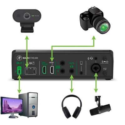 Immagine Mackie MainStream Video Streaming Interface-NEW - 16