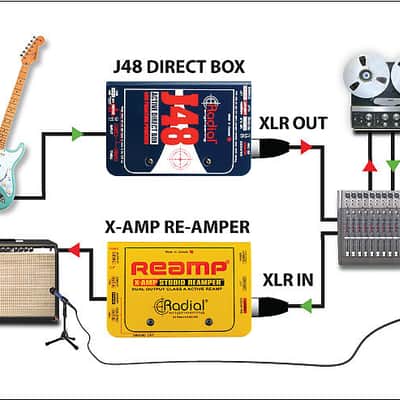 Radial J48 Phantom Powered Active Direct Box image 6