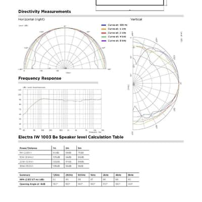 Focal ELECTRA IW 1003 Be (IW1003BE) Beryllium In Wall Speakers image 9