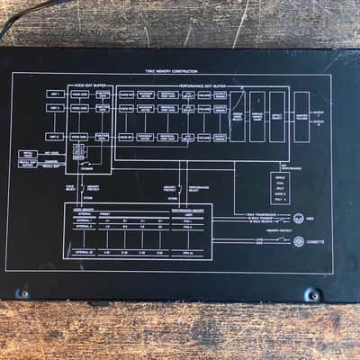 Yamaha TX81Z Rackmount FM Tone Generator 1987 - 1988 - Black image 3