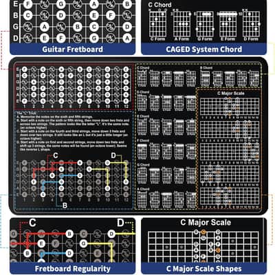 Guitar Theory Mat for Beginner Enthusiasts Guitar Fret board Chart Guitar CAGED System Chord Shape Memorize Fret Board Notes Scale Finger Patterns Guitar image 2