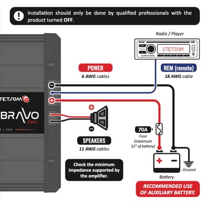Stetsom Bravo Full 1200 2-ohms Digital Full-Range Amplifier Mono Channel Class D image 7