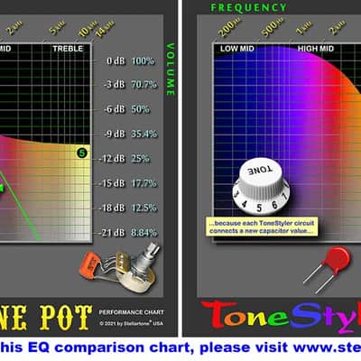 Tele-Jazz bass tone control system pre-wired assembly, v.4S-B6-PW (master volume and ToneStyler B-6) image 2