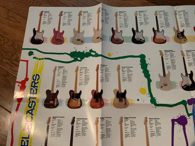 Fender Poster Catalog