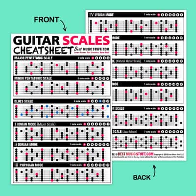 The Ultimate Triads Guitar Poster + Guitar Cheatsheet Bundle image 8