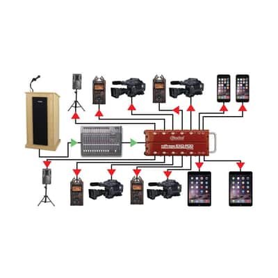Radial Exo-Pod Broadcast Splitter image 5