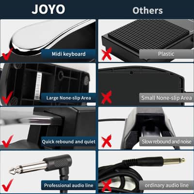 JOYO SP-10 Sustain Pedal for Keyboard Piano Universal Metal Foot Controller with Polarity Switch 5ft Cable for Digital electric Piano MIDI Synthesizer image 6