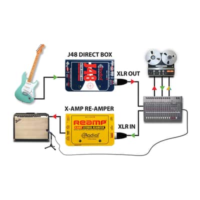 Immagine Radial J48 Mono Active 48v Direct Box - 9