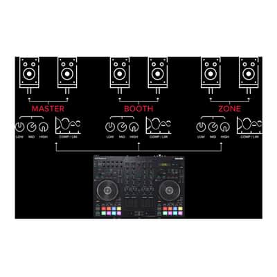 Roland DJ-707M Compact Rugged Mic Section Dual USB Ports Anti-Feedback Loudspeaker Management Four-Channel Four-Deck Serato DJ Controller image 6