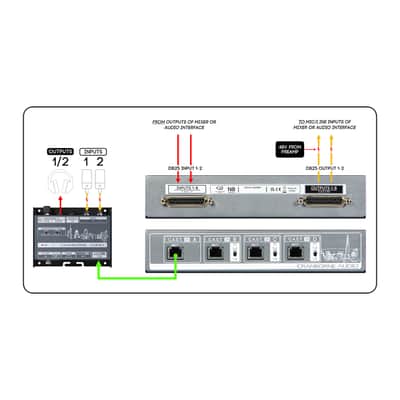 Immagine Cranborne C.A.S.T. Intro Bundle - 8