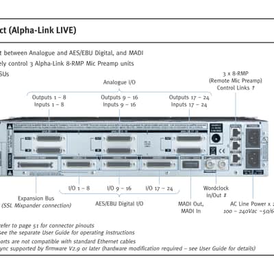 Solid State Logic SSL Alpha-Link Live MADI Interface image 6