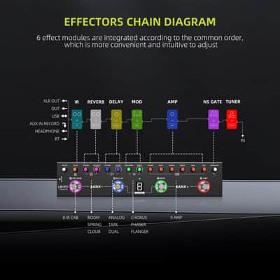 LEKATO Tank-G Multi Effects Electric Guitar Effect Pedal Guitar Effects Pedal with 36 Presets Editable 4 Modules Amp Chorus Delay Reverb image 8
