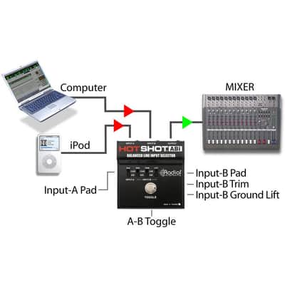 Radial Hotshot ABI image 3