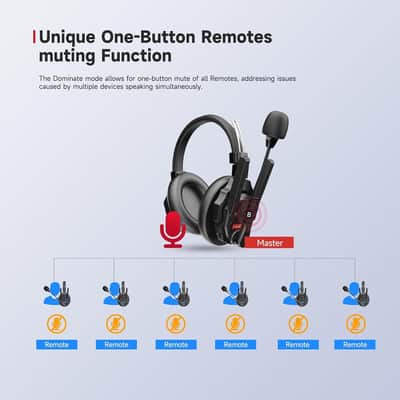 SYNCO Xtalk XMax2 Full-Duplex Wireless Intercom System with 2PCS Double-Ear Headsets (2.4GHz) for Team Communication, Film and Live Stage Use Bundle Polishing Cloth image 3