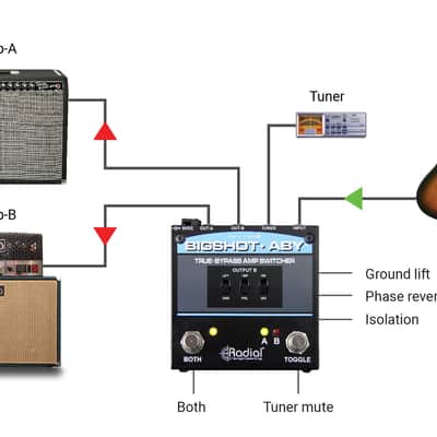 Radial Engineering BigShot ABY Passive True-Bypass Amp Switcher image 5