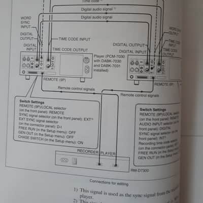 Sony Operation Manual for DAT Recorder PCM-7050/7030 1993 image 6