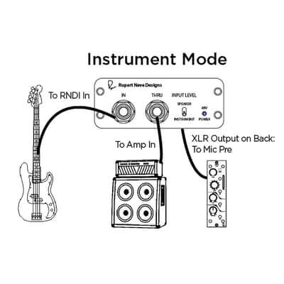 Rupert Neve Designs RNDI Active Transformer Direct Box 2015 - Present - White image 3