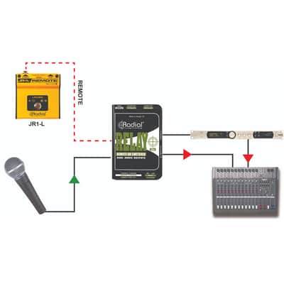 Radial Relay Xo Microphone Switcher image 6