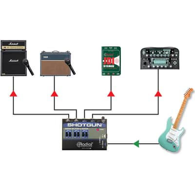 Radial Engineering Shotgun 4 Channel Amp Driver image 8