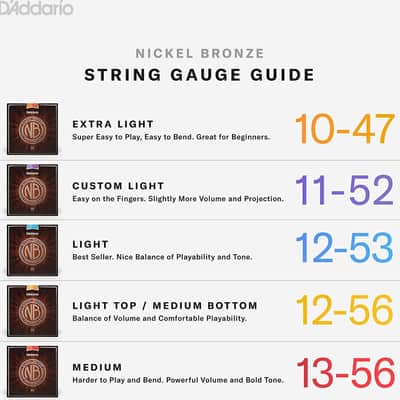 D'Addario NB1356 Medium Nickel Bronze Acoustic Guitar Strings, 13-56 image 3