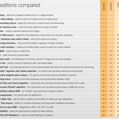 Celemony Melodyne 5 essential (Download) image 3