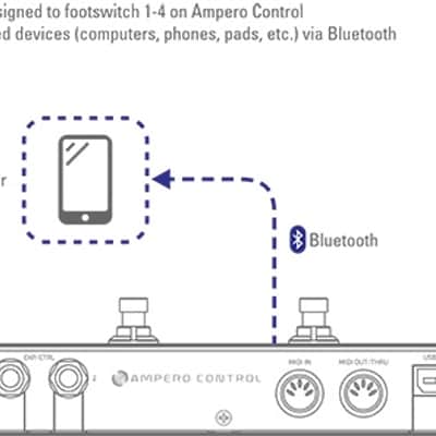 Hotone Ampero Control - Smart Bluetooth MIDI Controller image 17