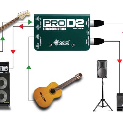 Radial Pro D2 Passive 2-Channel DI Box w/Eclipse XFMR image 4
