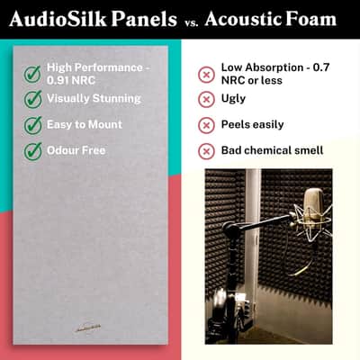 Acoustic Panels, 4 Pack Room Kit, Large, 46" X 23", Black image 4