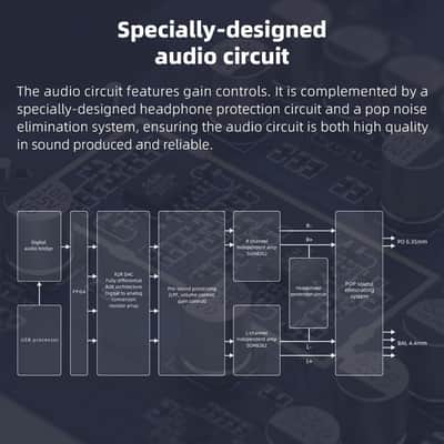 FiiO K11 R2R DAC and Headphone Amplifier for Home Audio or PC, 6.35mm and Balanced 4.4mm, RCA, Coaxial, Optical, 1300mW, 384kHz/24Bit DSD256(Black) image 6