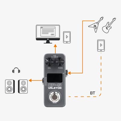 Valeton GP-5 Compact Multi-Effects Processor – SnapTone & IR Loader, 100+ Effects, Bluetooth, USB Audio Interface image 7