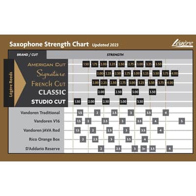 Leger Legere French Cut Alto Saxophone Reed (Hardness: 4.0) image 4