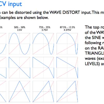 Alemanlabs Tap Tempo LFO image 4