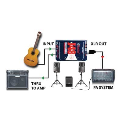 Immagine Radial J48 Mono Active 48v Direct Box - 11