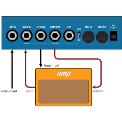 Strymon Mobius Modulation Pedal image 5