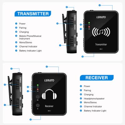 2.4G Wireless in Ear Monitor System Stereo Transmitter Receiver IEM System image 2