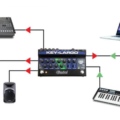 Radial Key-Largo Keyboard Mixer with Balanced DI Outs image 6