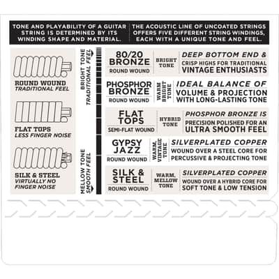 D'Addario Banjo Saiten EJ63i Irish Tenor 4-String Nickel Loop End - Strings Bild 4